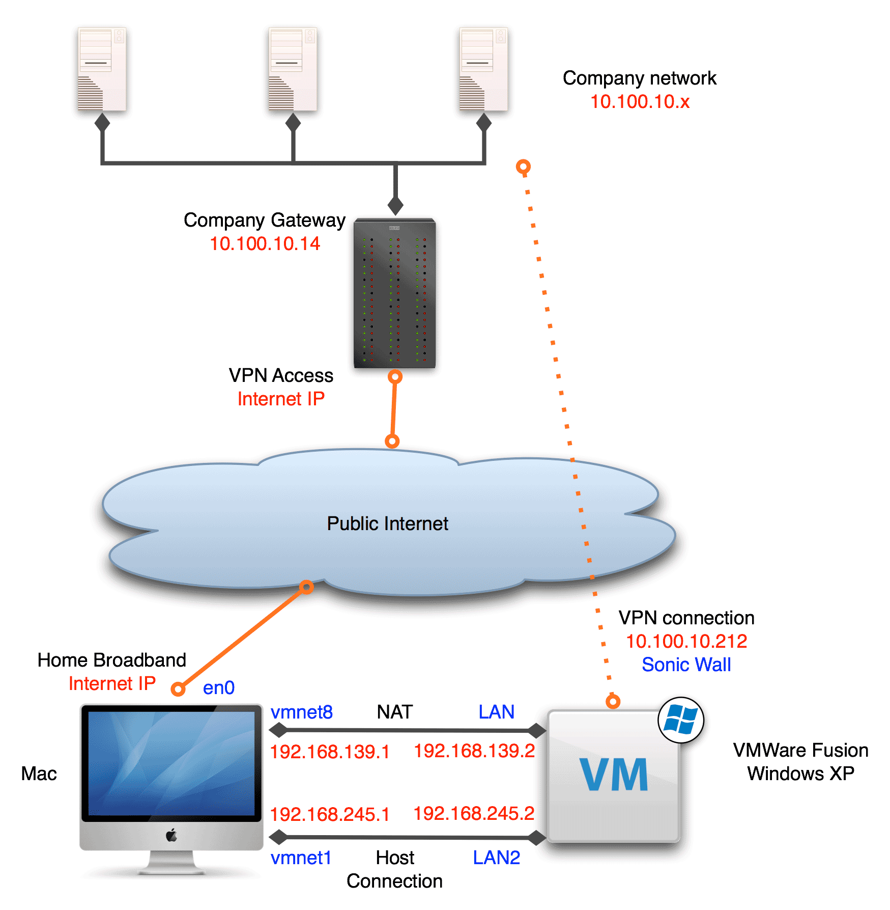 Setup vpn on sonicwall for mac os